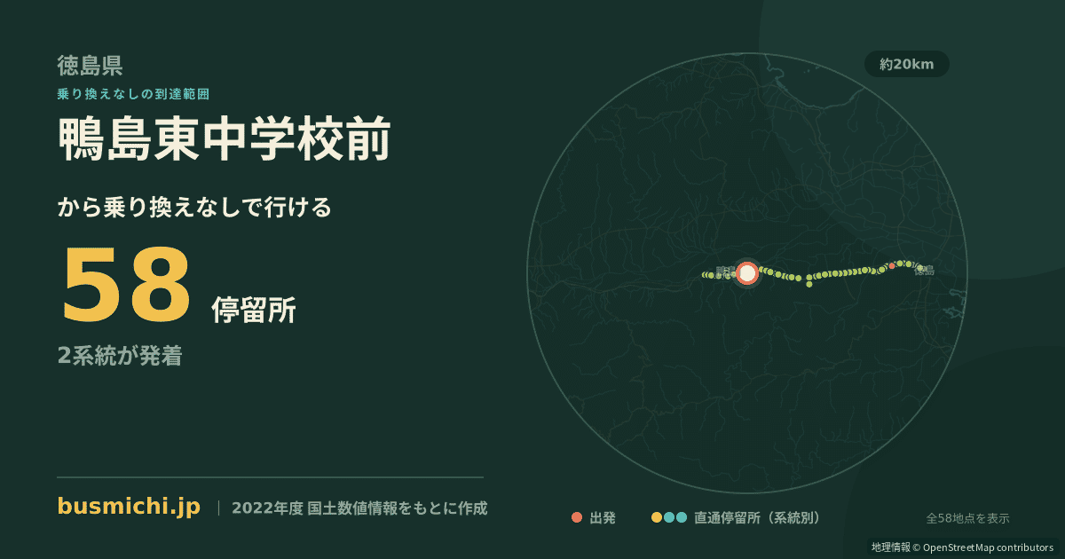 鴨島東中学校前バス停から直通で行ける停留所の概略図