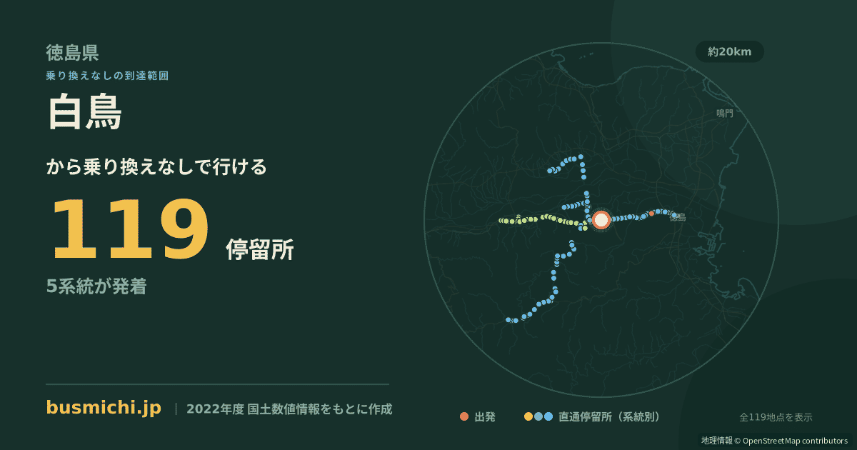白鳥バス停（石井町）から直通で行ける停留所の概略図