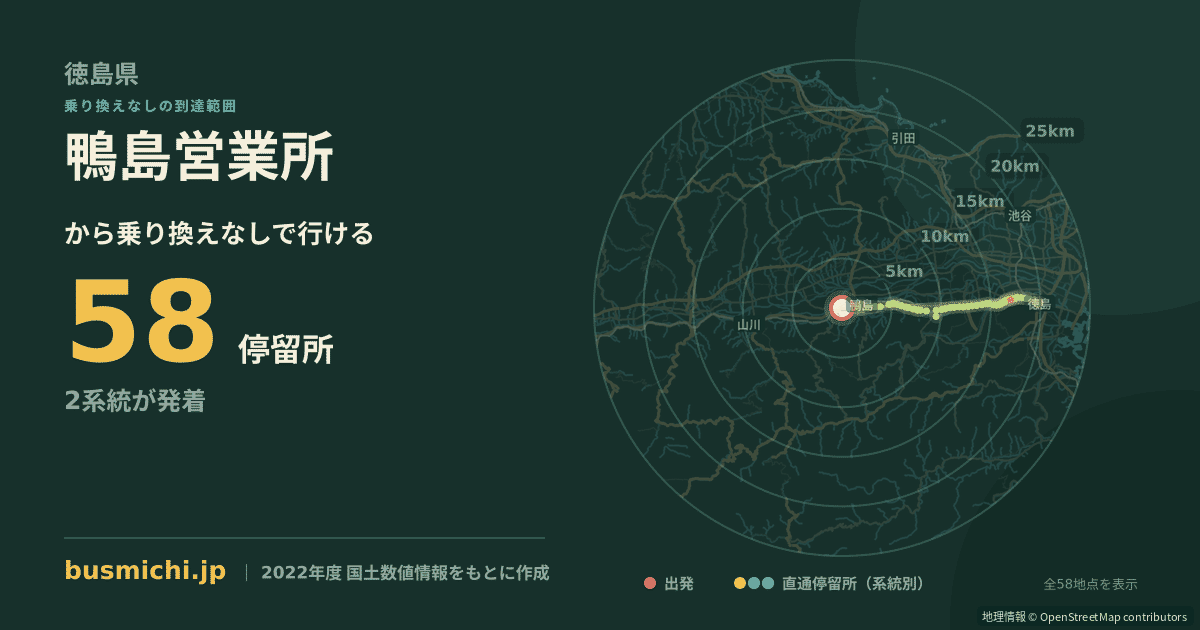 鴨島営業所バス停から直通で行ける停留所の概略図