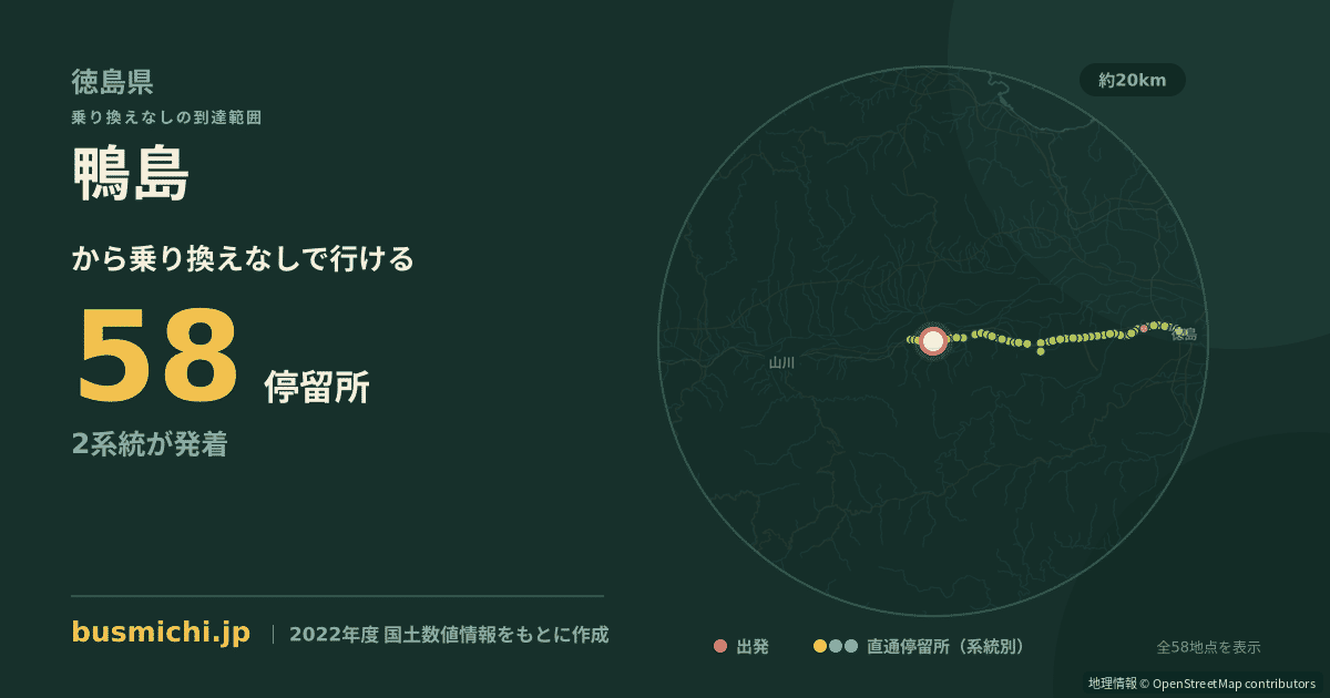 鴨島バス停（吉野川市）から直通で行ける停留所の概略図