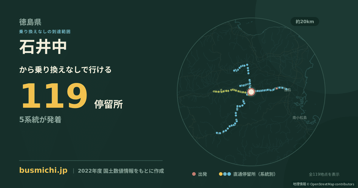 石井中バス停から直通で行ける停留所の概略図