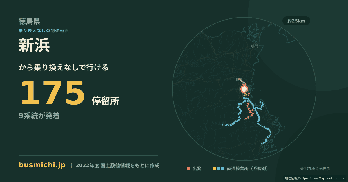 新浜バス停（徳島市）から直通で行ける停留所の概略図