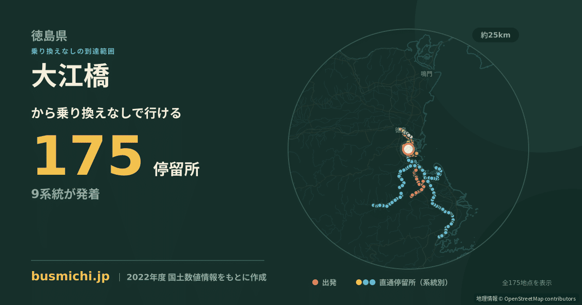 大江橋バス停（徳島市）から直通で行ける停留所の概略図