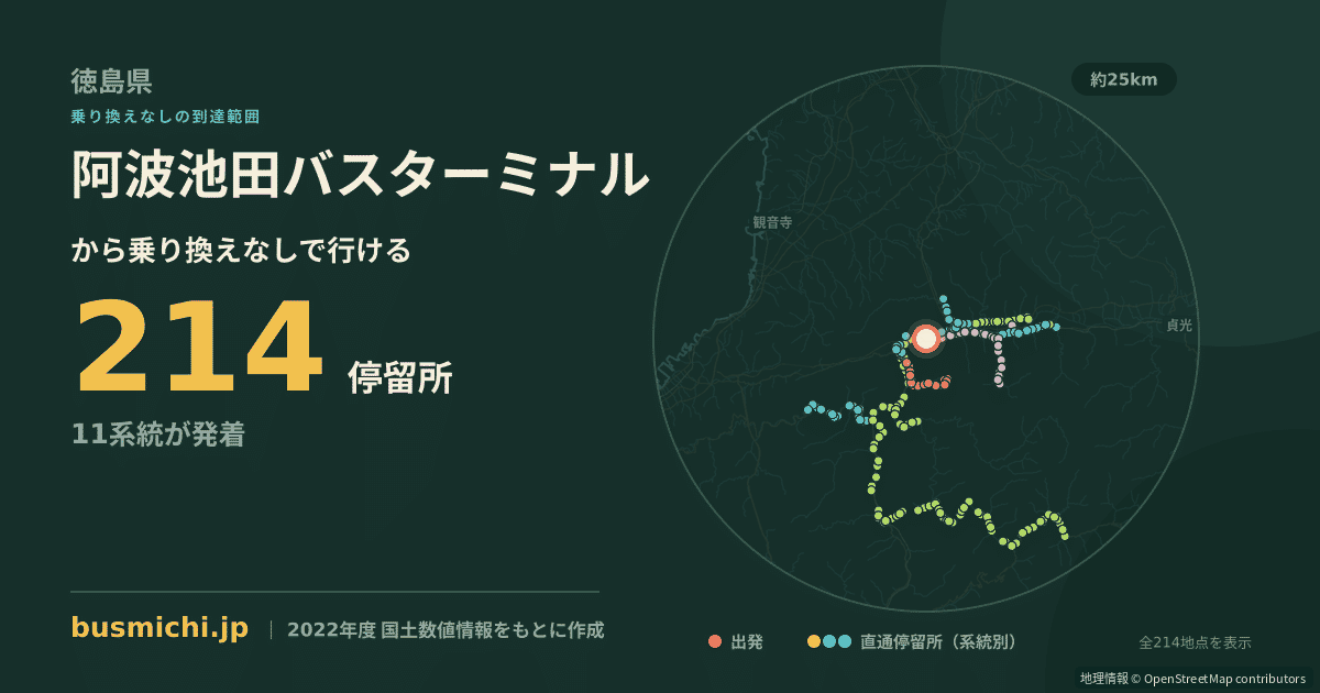 阿波池田バスターミナルバス停から直通で行ける停留所の概略図