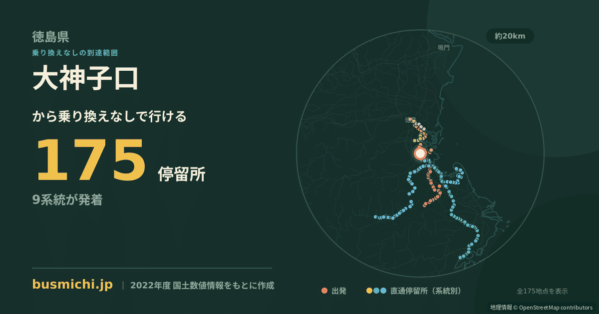 大神子口バス停から直通で行ける停留所の概略図