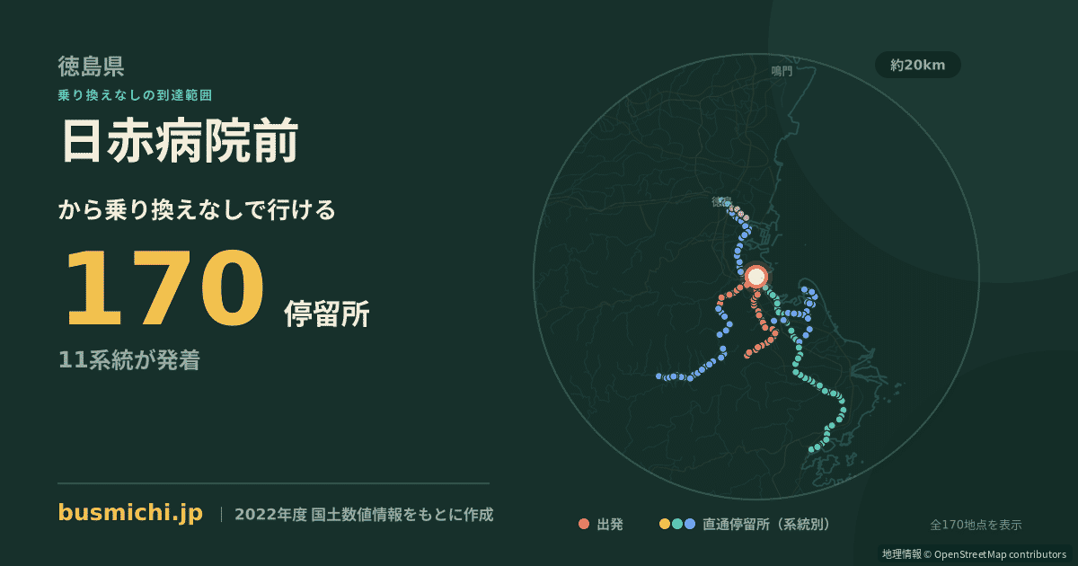 日赤病院前バス停（小松島市）から直通で行ける停留所の概略図