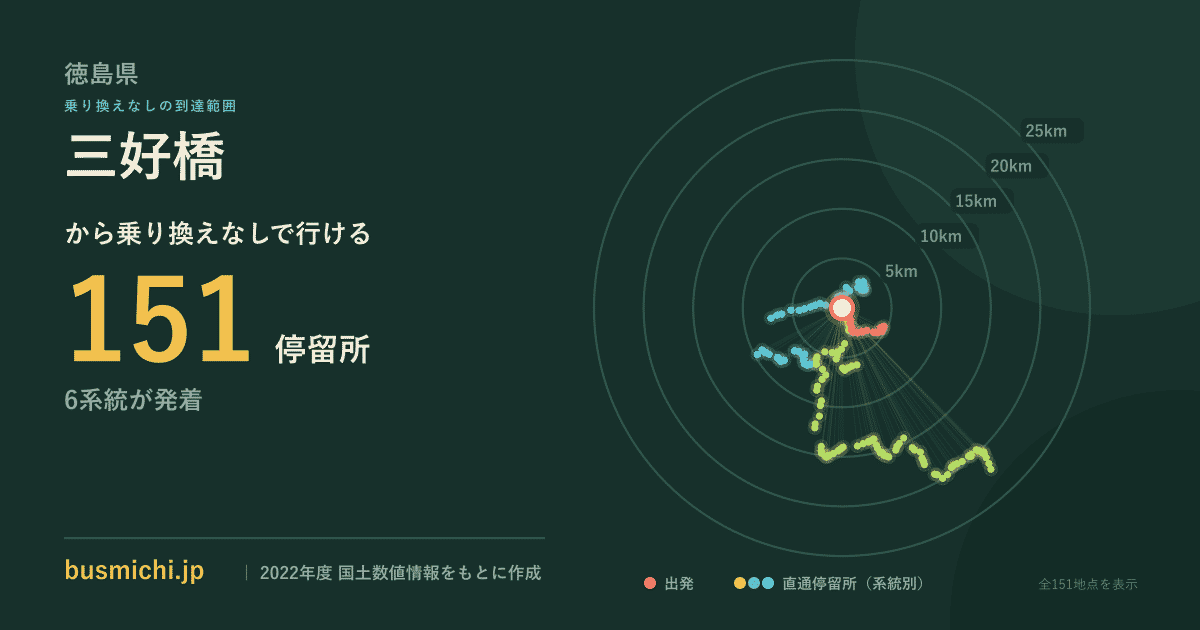 三好橋バス停から直通で行ける停留所の概略図