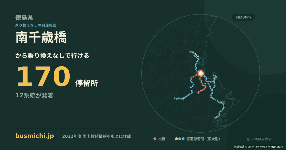 南千歳橋バス停から直通で行ける停留所の概略図