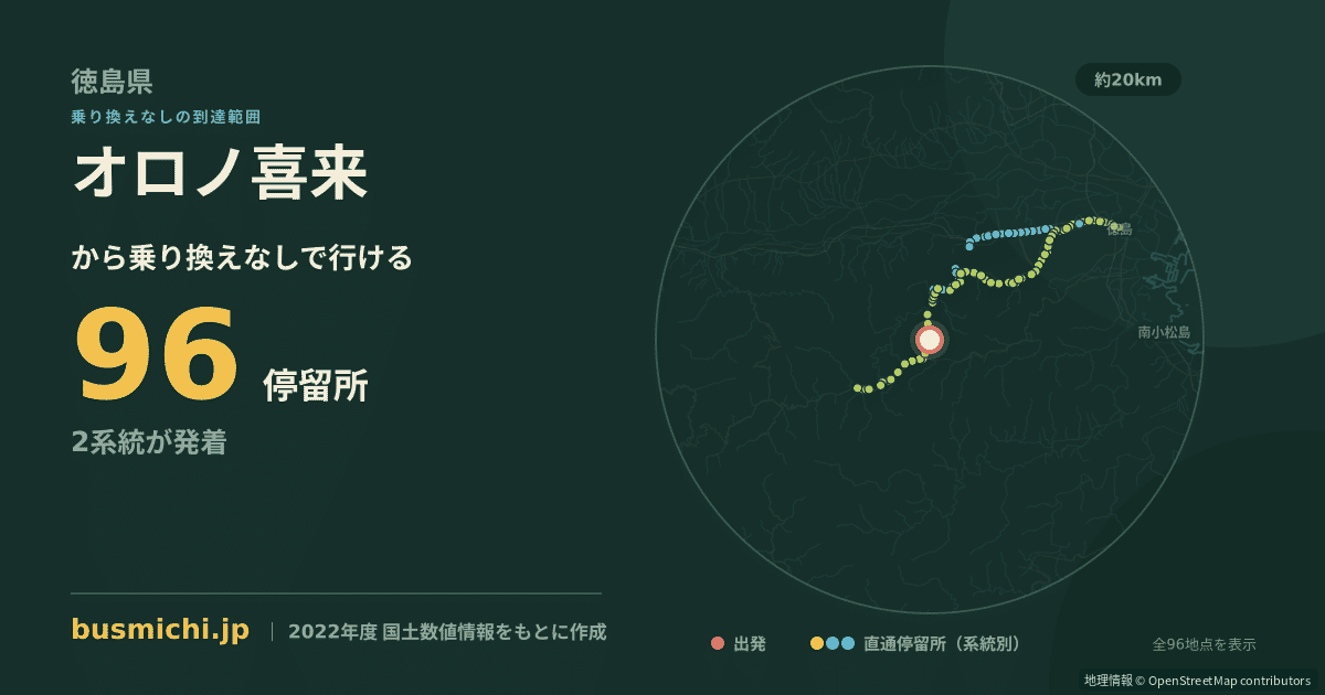 オロノ喜来バス停から直通で行ける停留所の概略図