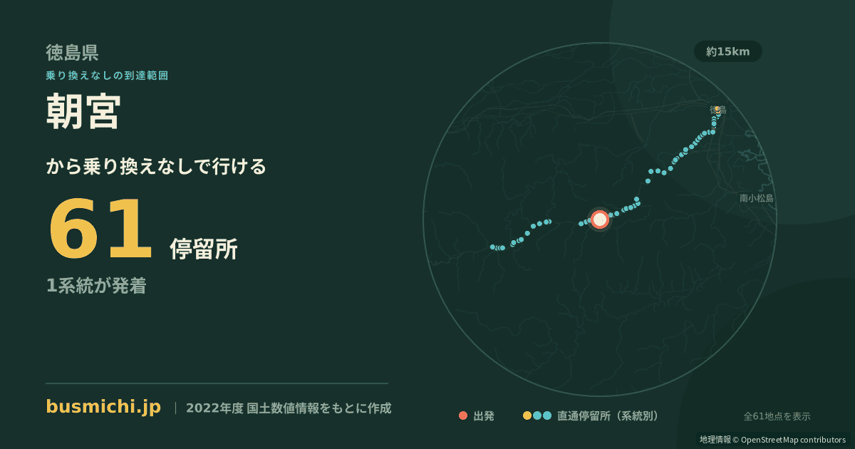 朝宮バス停（佐那河内村）から直通で行ける停留所の概略図
