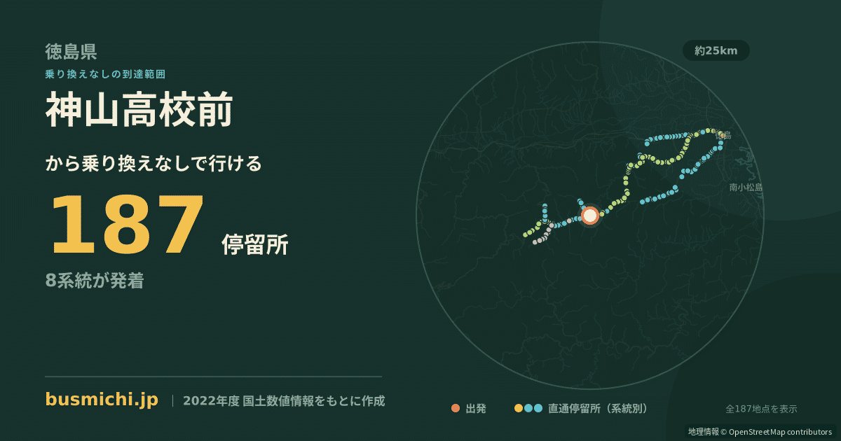 神山高校前バス停から直通で行ける停留所の概略図