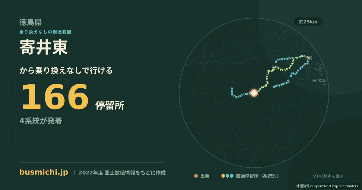 寄井東バス停から直通で行ける停留所の概略図