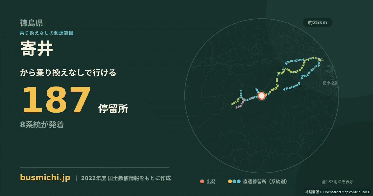 寄井バス停から直通で行ける停留所の概略図