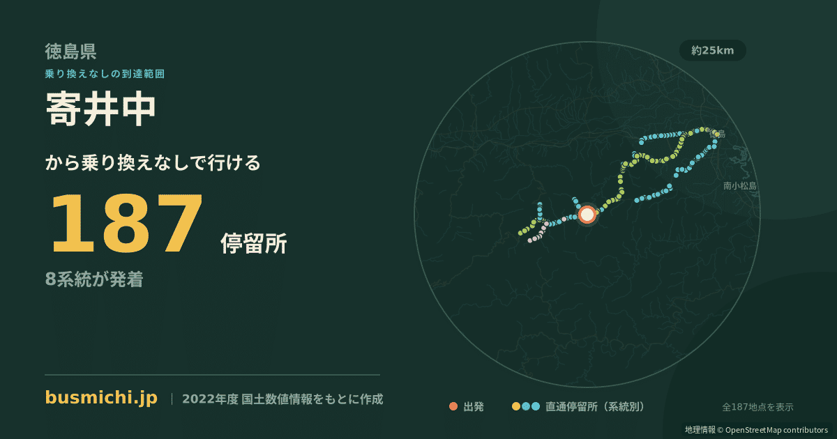 寄井中バス停から直通で行ける停留所の概略図