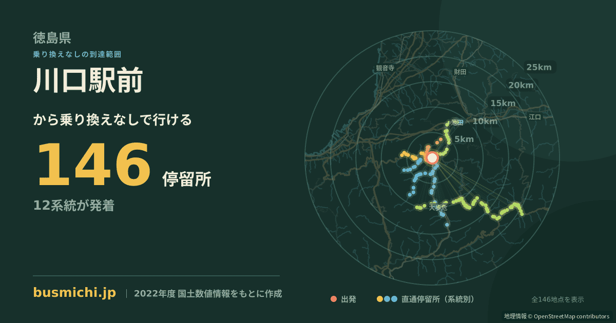 川口駅前バス停（三好市）から直通で行ける停留所の概略図