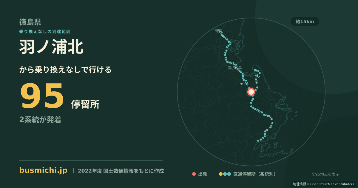 羽ノ浦北バス停から直通で行ける停留所の概略図