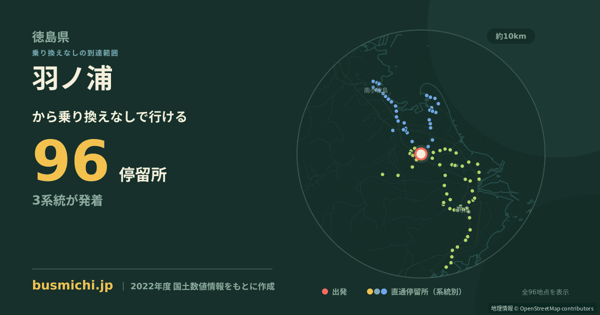 羽ノ浦バス停から直通で行ける停留所の概略図