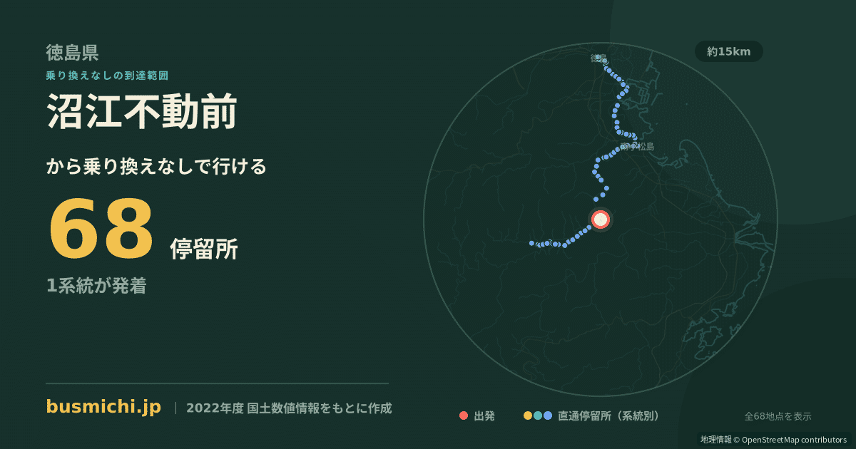 沼江不動前バス停から直通で行ける停留所の概略図