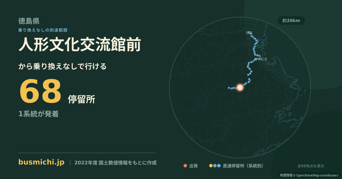 人形文化交流館前バス停から直通で行ける停留所の概略図