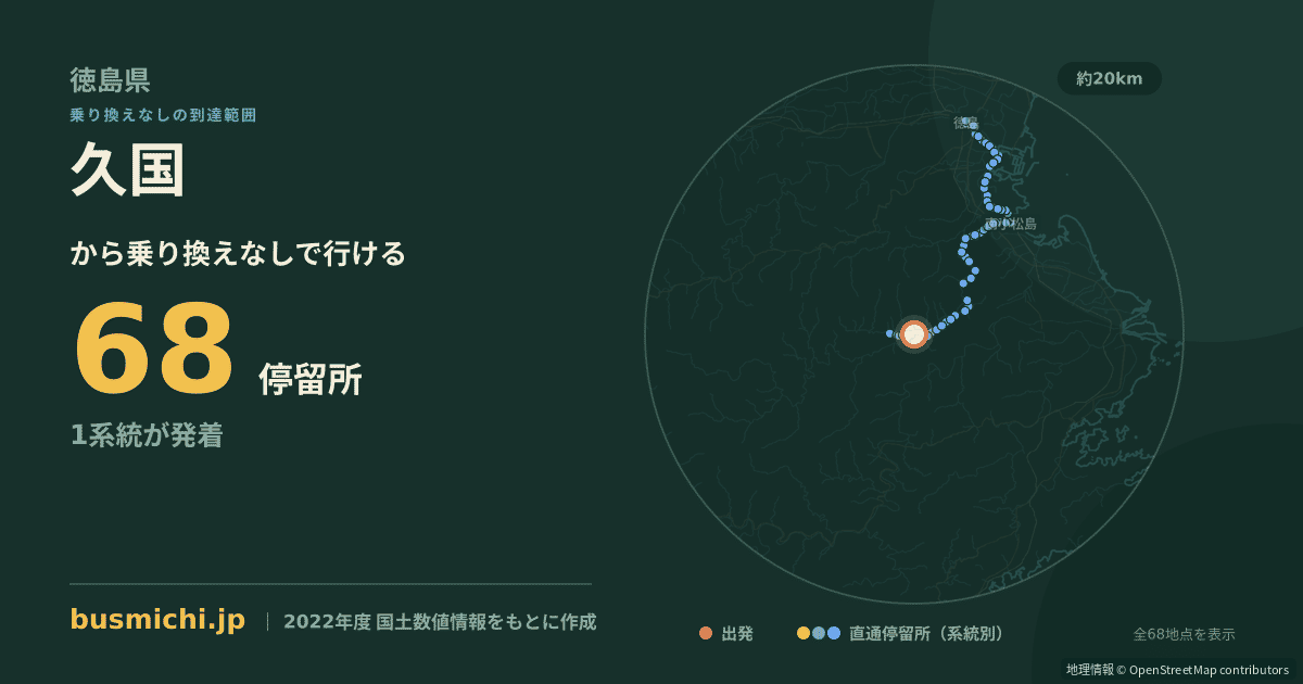久国バス停から直通で行ける停留所の概略図