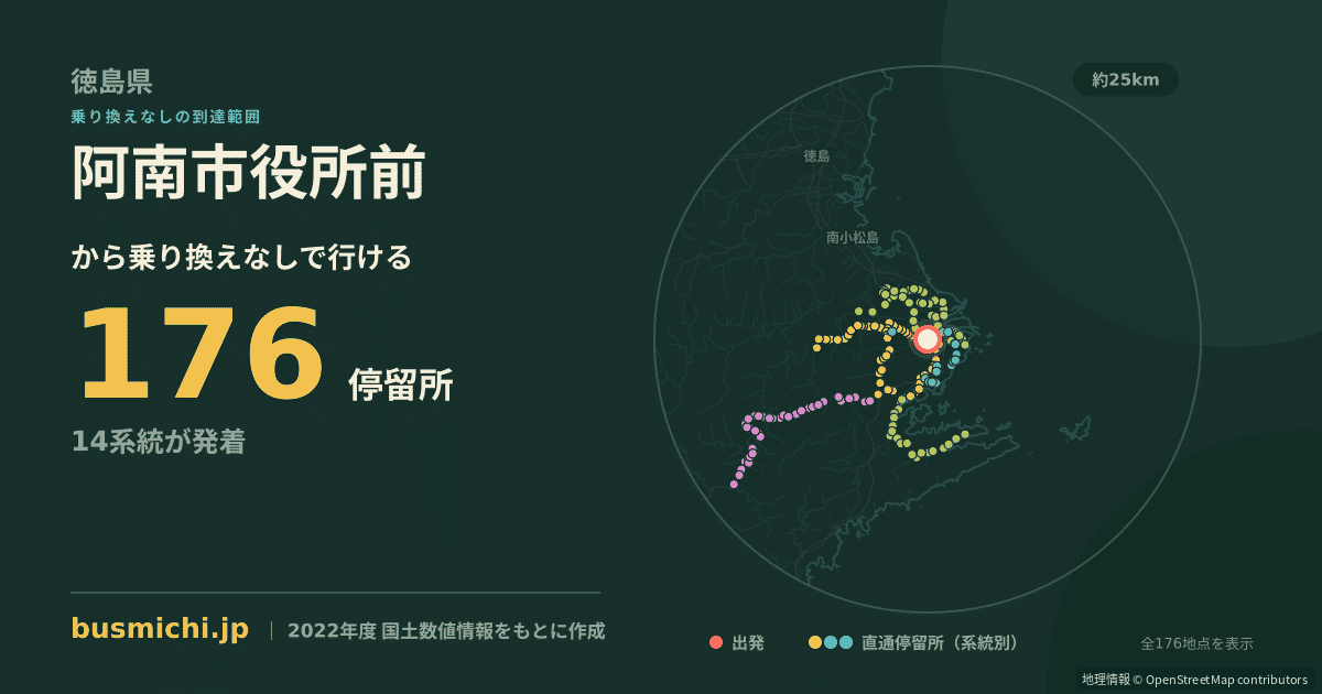 阿南市役所前バス停から直通で行ける停留所の概略図