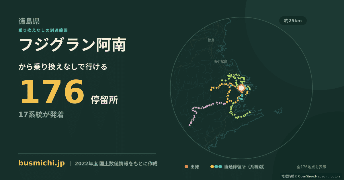 フジグラン阿南バス停から直通で行ける停留所の概略図