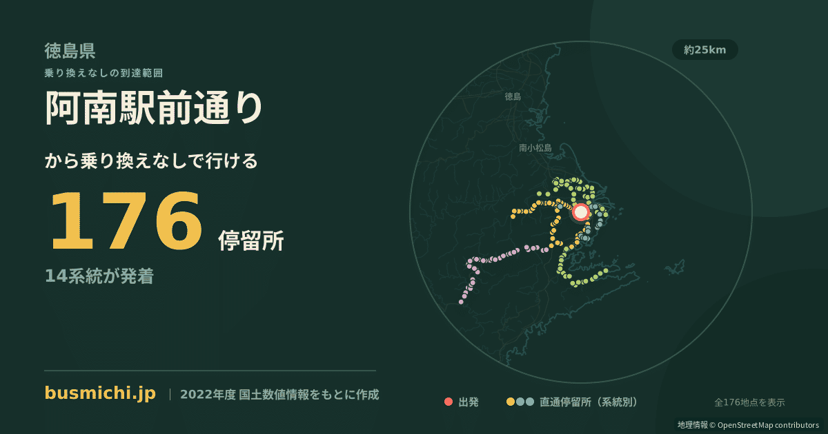 阿南駅前通りバス停から直通で行ける停留所の概略図