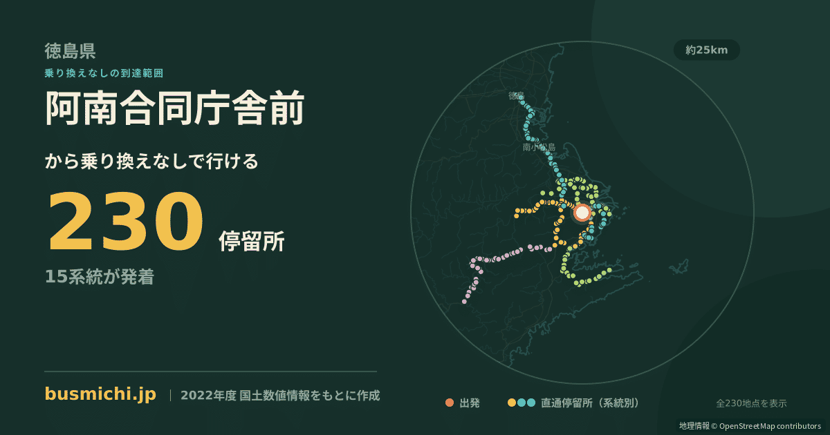 阿南合同庁舎前バス停から直通で行ける停留所の概略図