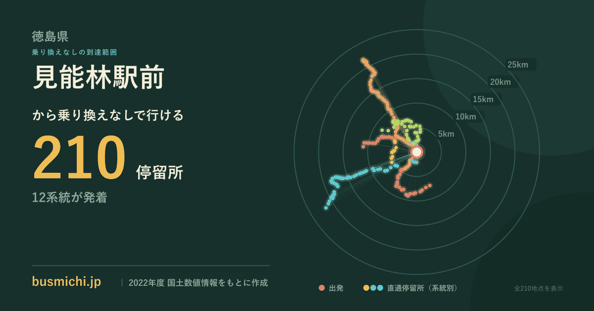 見能林駅前バス停から直通で行ける停留所の概略図