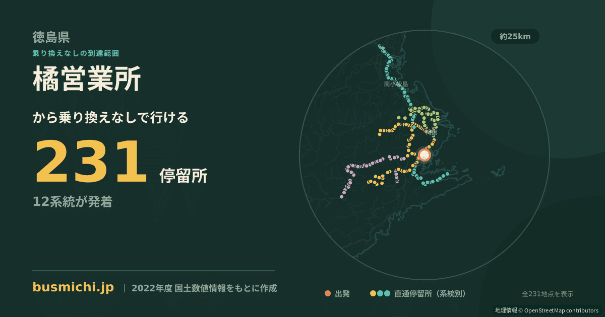 橘営業所バス停から直通で行ける停留所の概略図