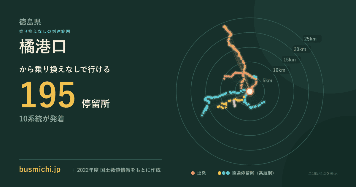 橘港口バス停から直通で行ける停留所の概略図