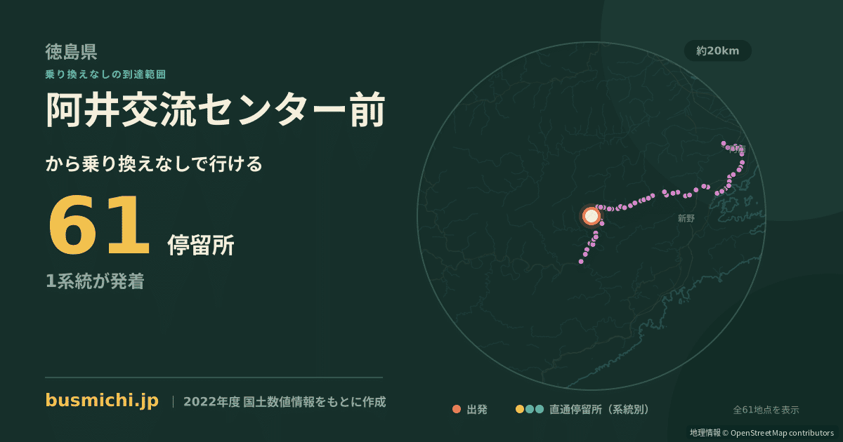 阿井交流センター前バス停から直通で行ける停留所の概略図