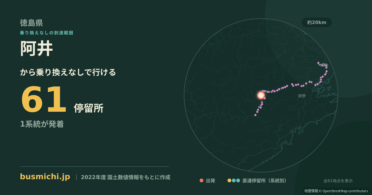 阿井バス停から直通で行ける停留所の概略図