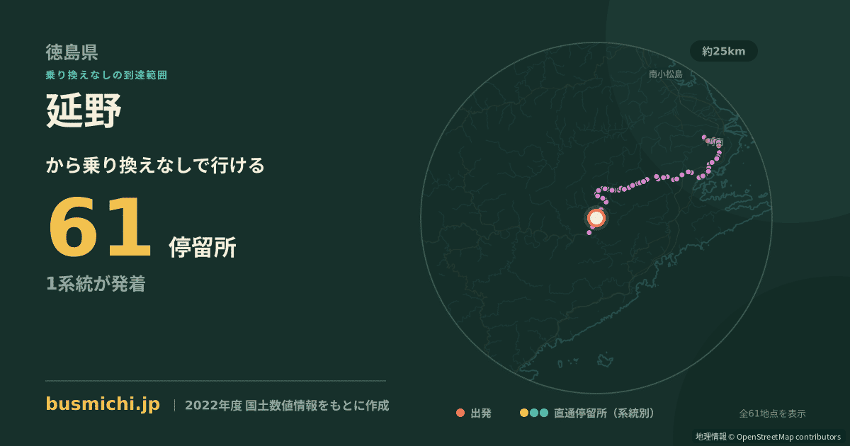 延野バス停（那賀町）から直通で行ける停留所の概略図