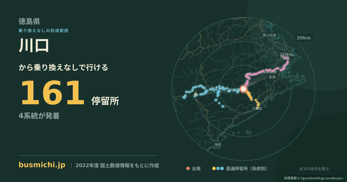 川口バス停（那賀町）から直通で行ける停留所の概略図