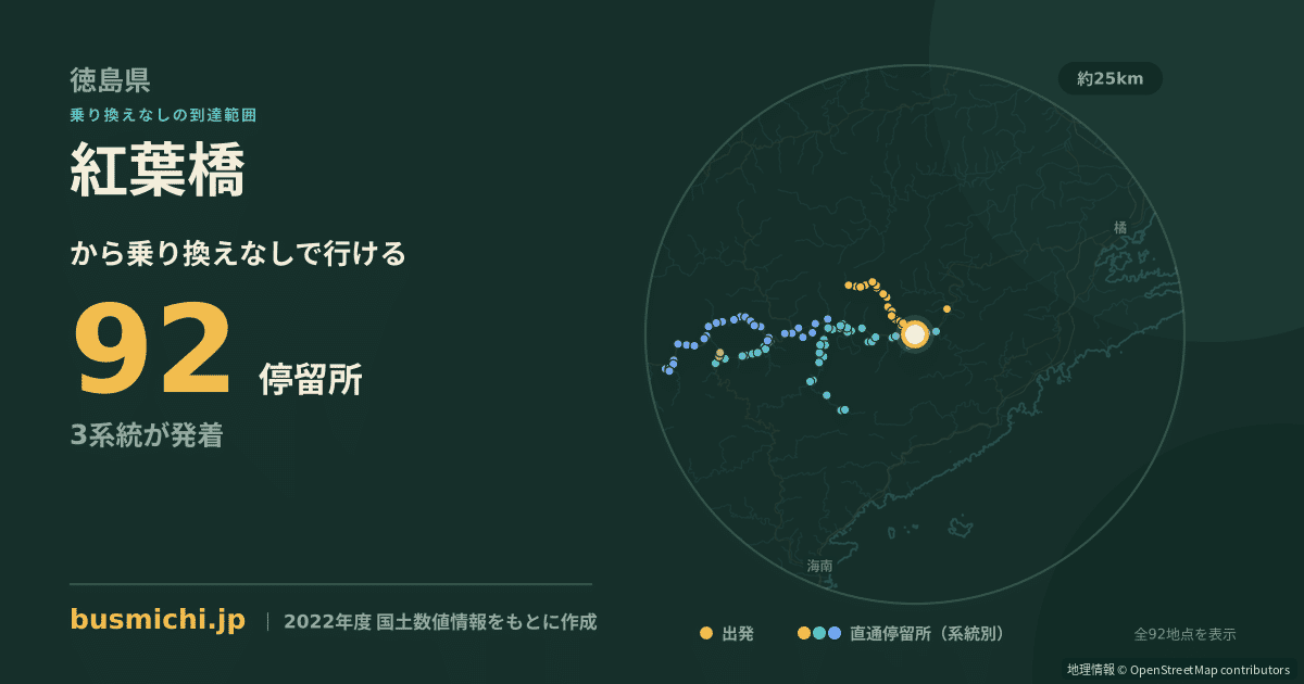紅葉橋バス停（那賀町）から直通で行ける停留所の概略図