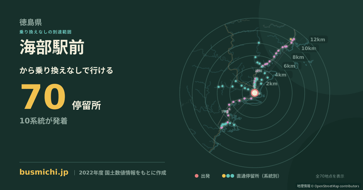 海部駅前バス停から直通で行ける停留所の概略図