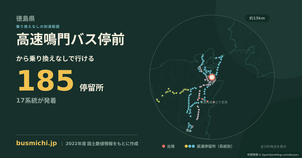 高速鳴門バス停前バス停から直通で行ける停留所の概略図
