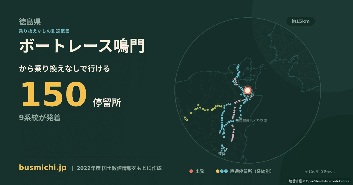 ボートレース鳴門バス停から直通で行ける停留所の概略図
