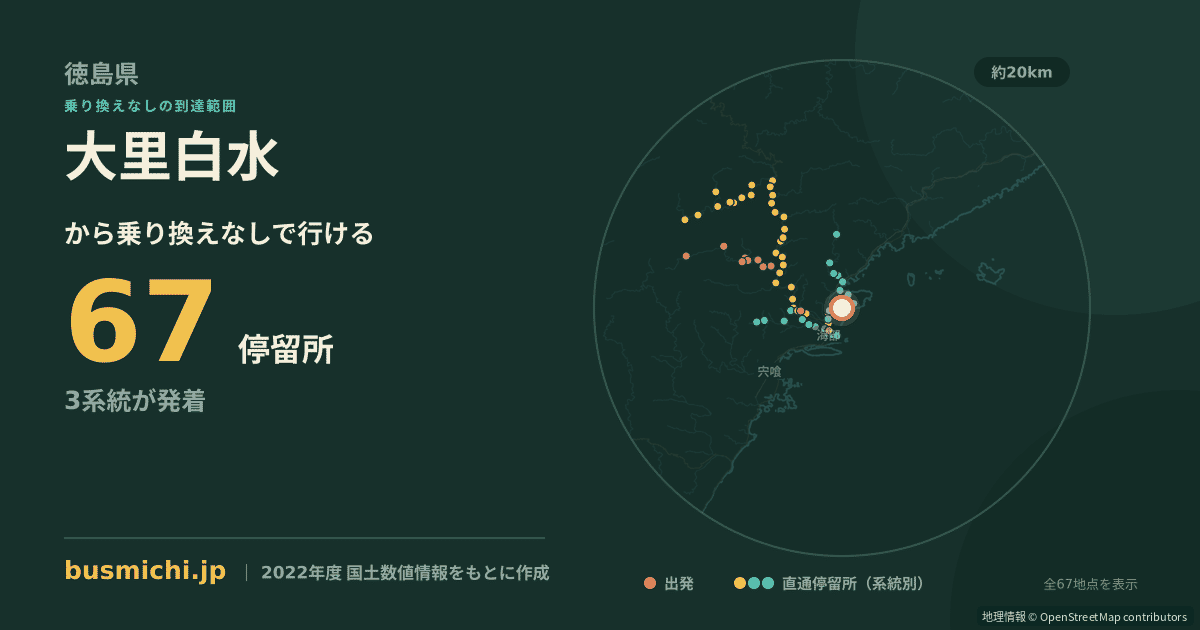 大里白水バス停から直通で行ける停留所の概略図