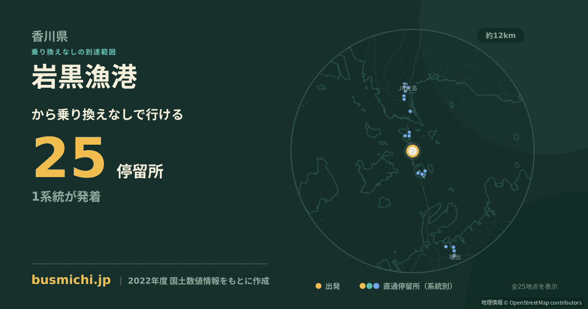 岩黒漁港バス停から直通で行ける停留所の概略図