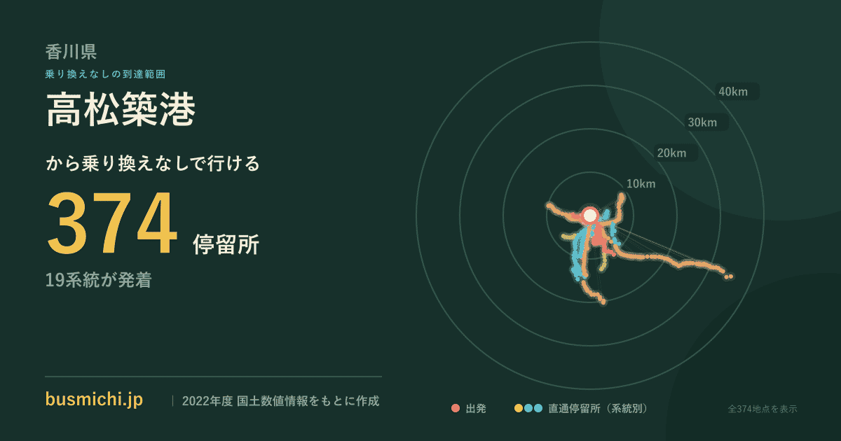 高松築港バス停から直通で行ける停留所の概略図