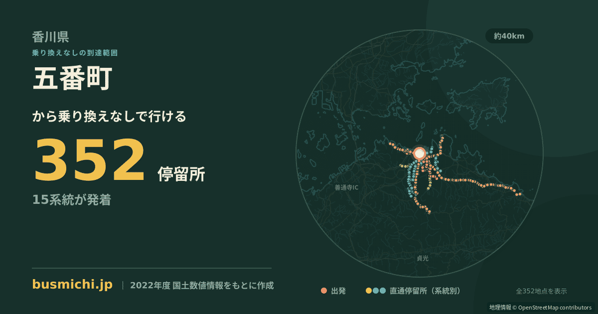 五番町バス停（高松市）から直通で行ける停留所の概略図