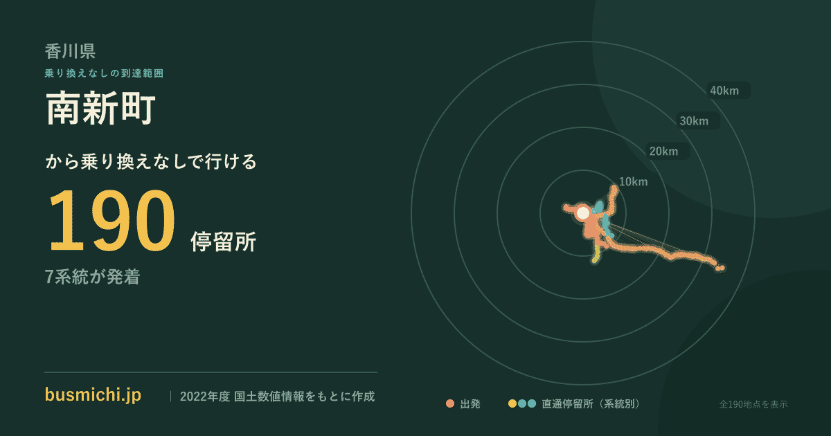 南新町バス停（香川県）から直通で行ける停留所の概略図