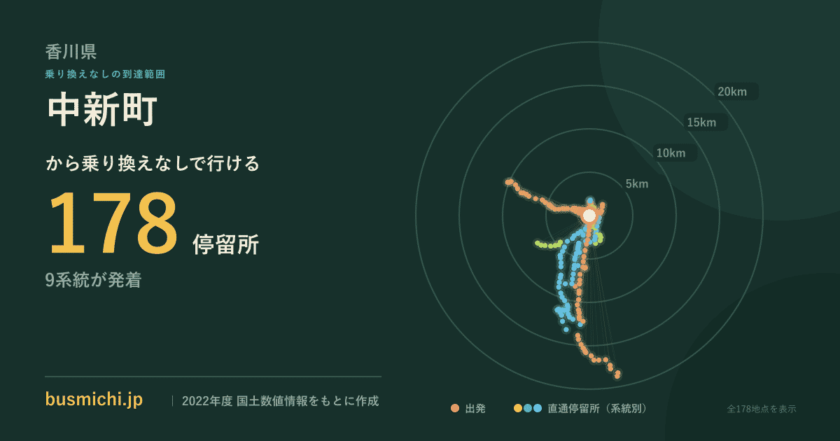 中新町バス停（香川県）から直通で行ける停留所の概略図