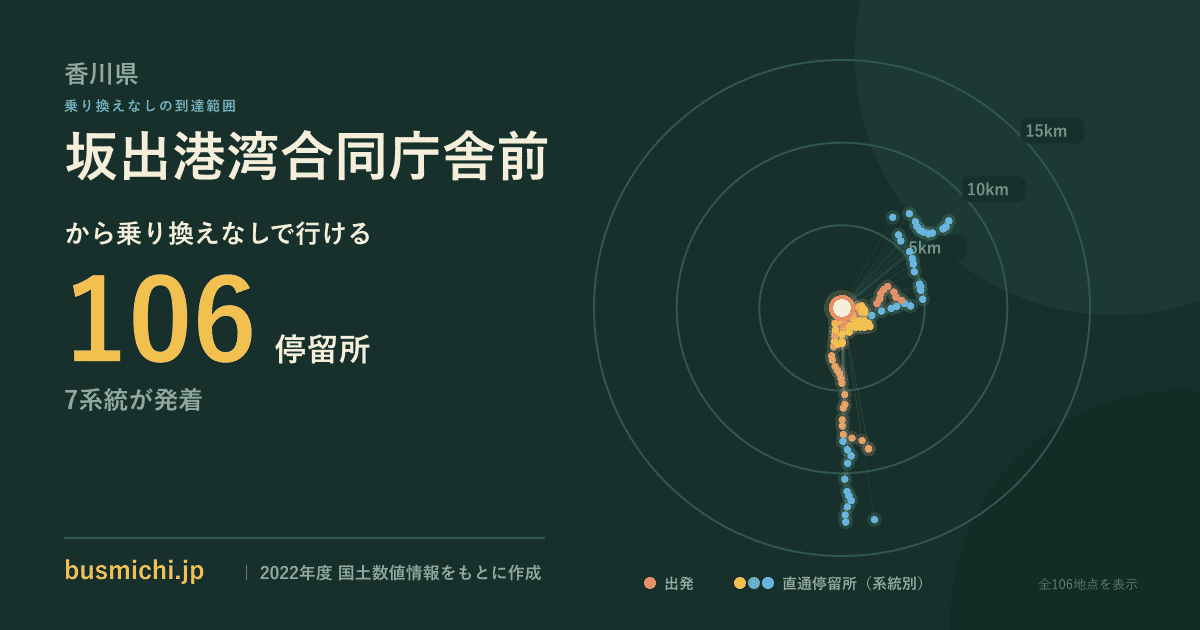 坂出港湾合同庁舎前バス停から直通で行ける停留所の概略図