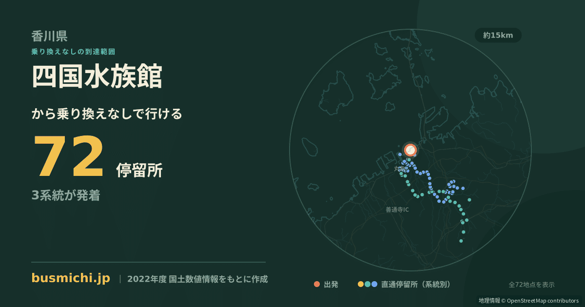 四国水族館バス停から直通で行ける停留所の概略図