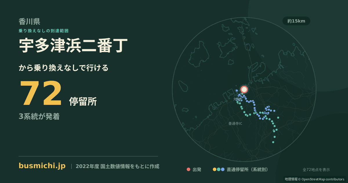 宇多津浜二番丁バス停から直通で行ける停留所の概略図