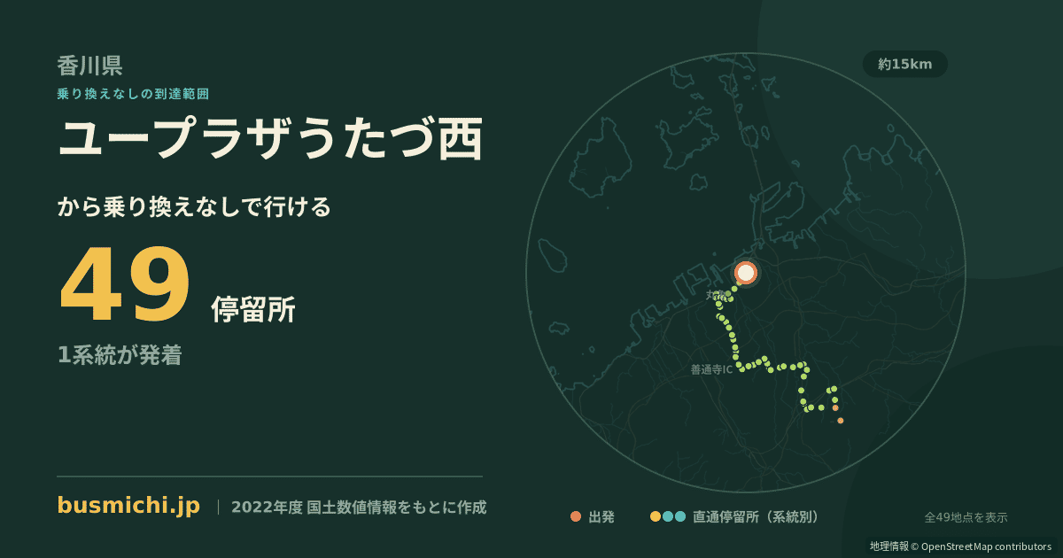 ユープラザうたづ西バス停から直通で行ける停留所の概略図