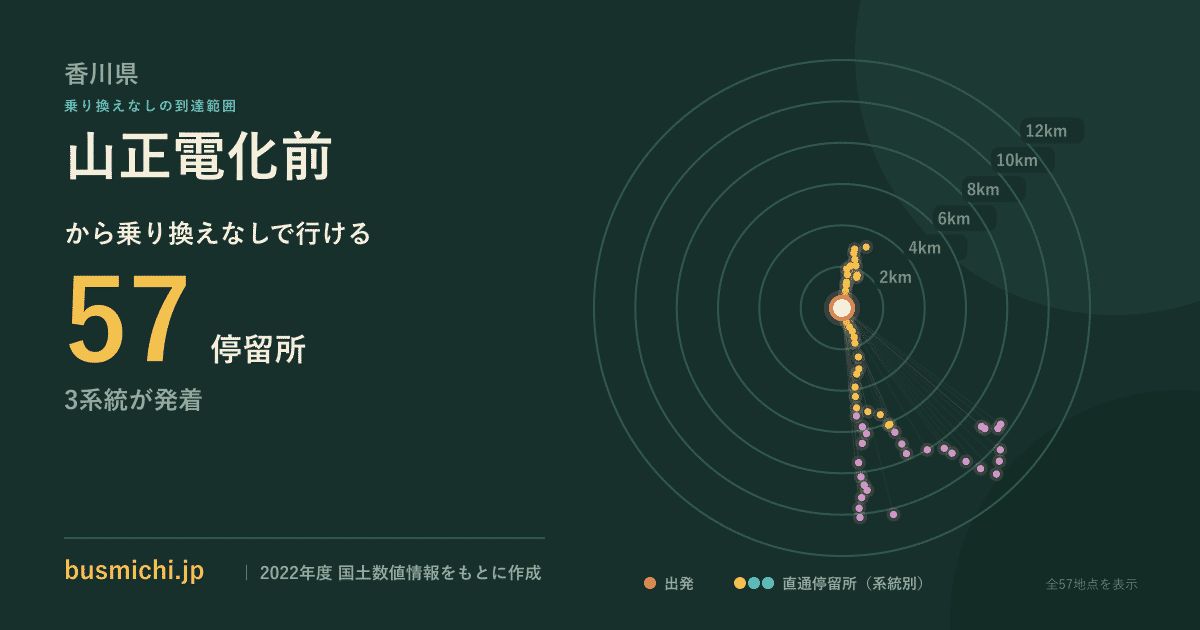 山正電化前バス停から直通で行ける停留所の概略図